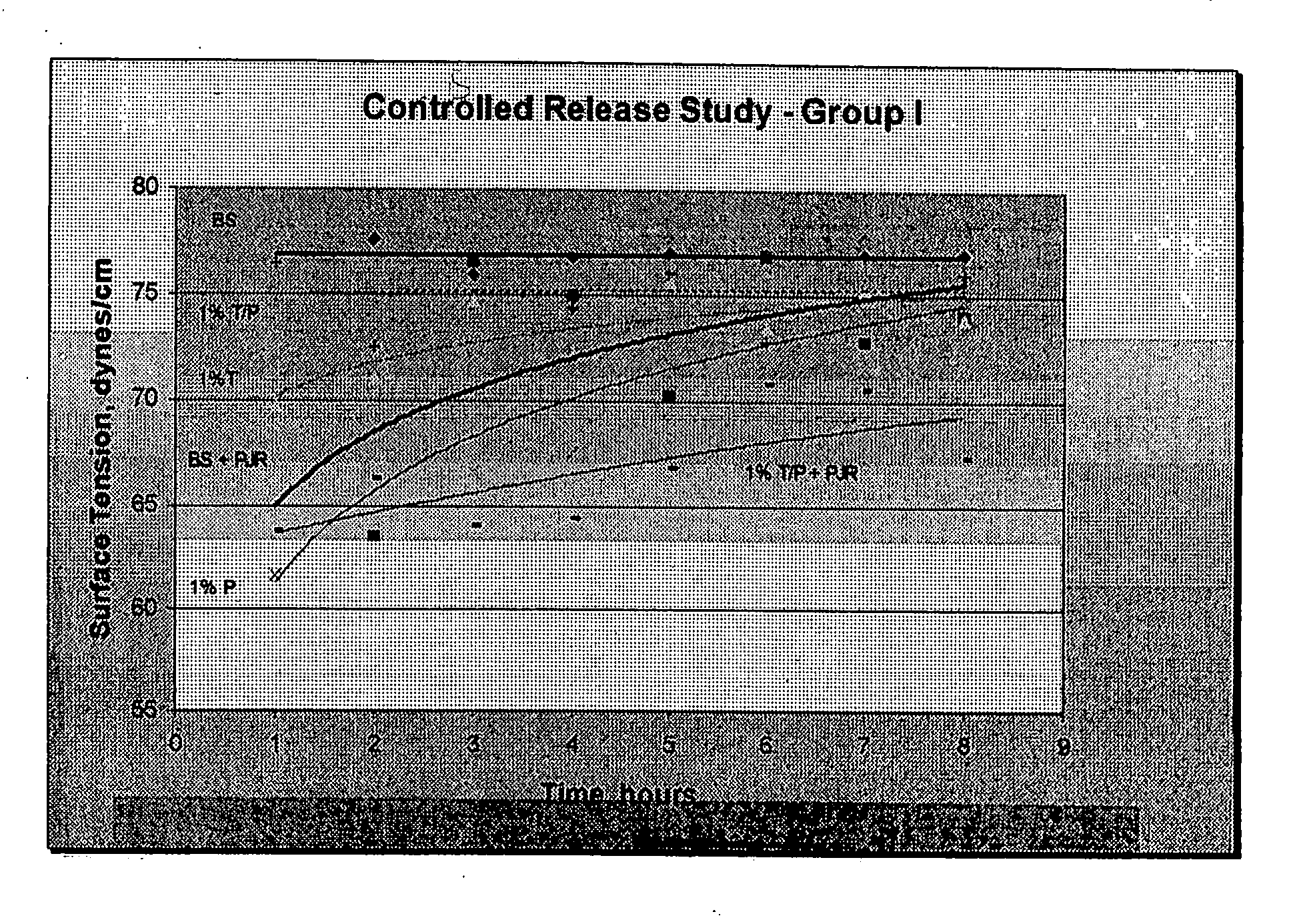 Method and composition for reducing contact lens swelling