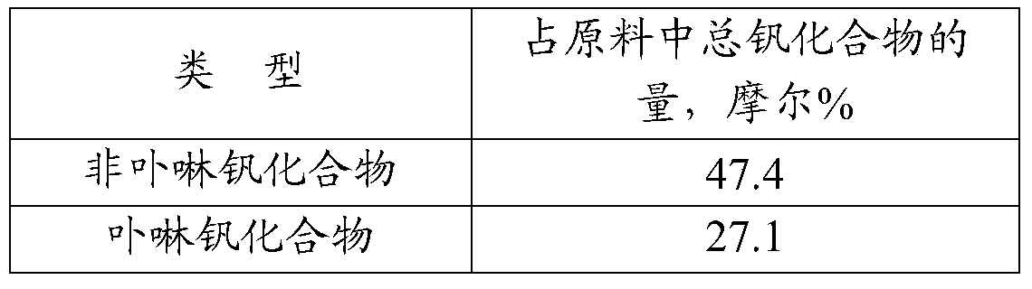 Method for separating porphyrin vanadium and non-porphyrin vanadium compounds in heavy oil