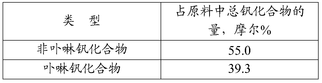 Method for separating porphyrin vanadium and non-porphyrin vanadium compounds in heavy oil