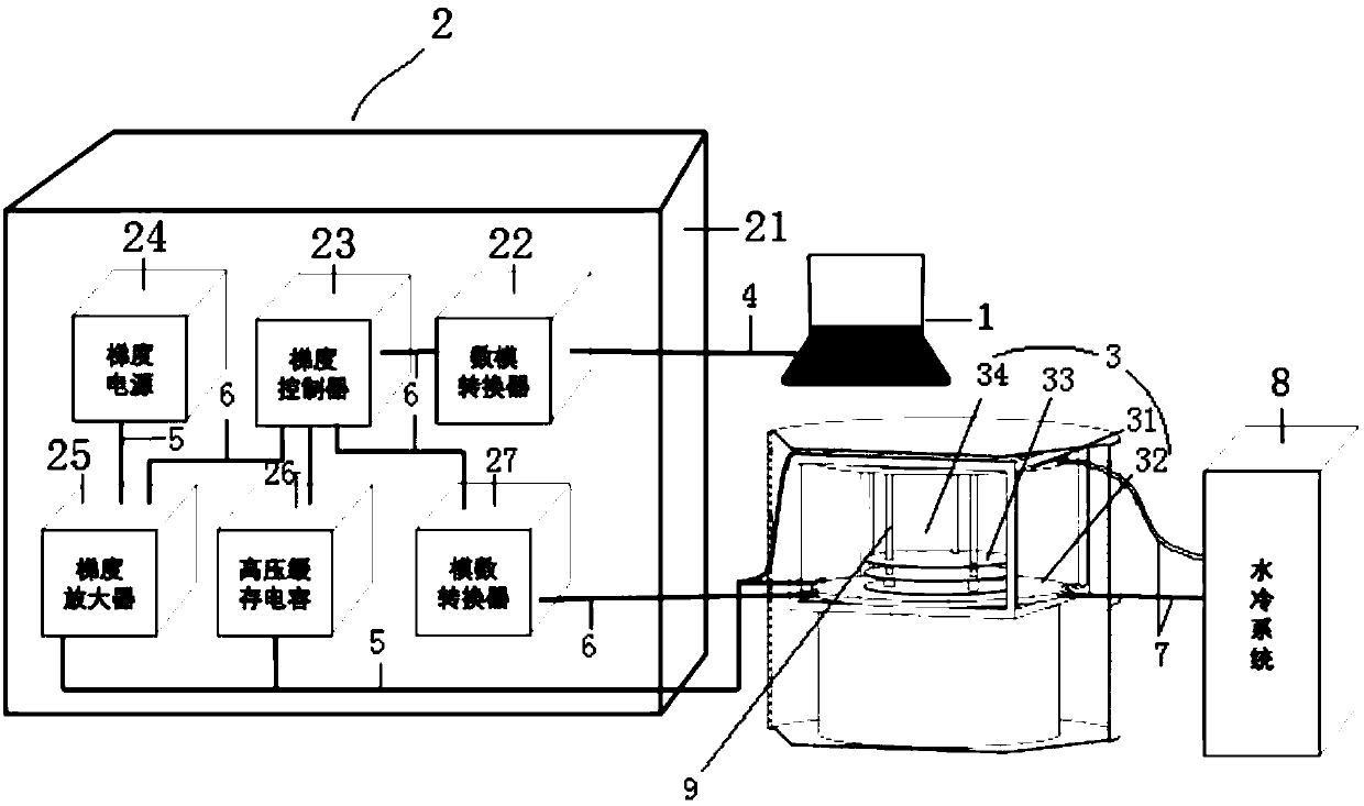 Comprehensive electric/magnetic field generation system