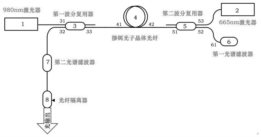 Radiation-proof erbium-doped photonic crystal fiber light source for high-precision fiber-optic gyroscope