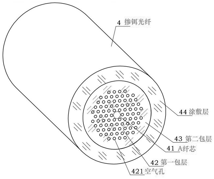 Radiation-proof erbium-doped photonic crystal fiber light source for high-precision fiber-optic gyroscope