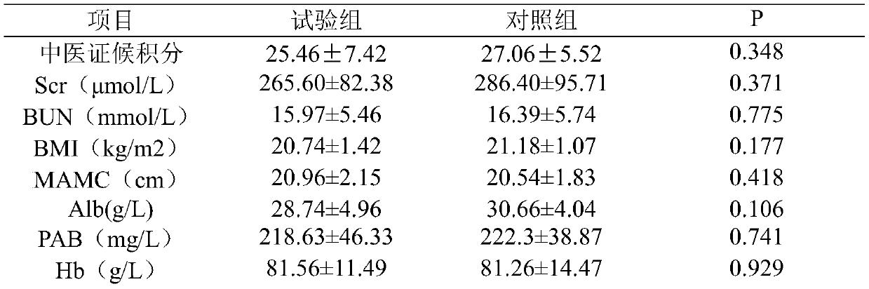 Traditional Chinese medicine composition for treating chronic kidney disease malnutrition, and preparation and application thereof