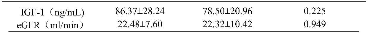 Traditional Chinese medicine composition for treating chronic kidney disease malnutrition, and preparation and application thereof