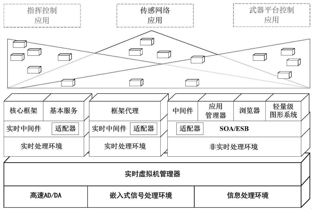 A Scheduling Mechanism Supporting Multi-core Parallel Processing in Heterogeneous Environment