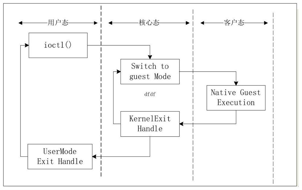 A Scheduling Mechanism Supporting Multi-core Parallel Processing in Heterogeneous Environment