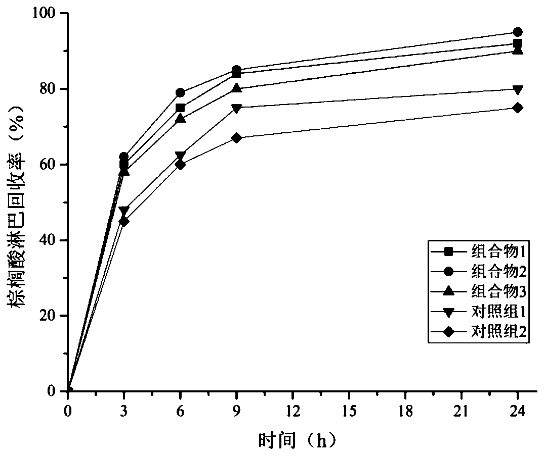 Human-milk-fat-replaced fat composition