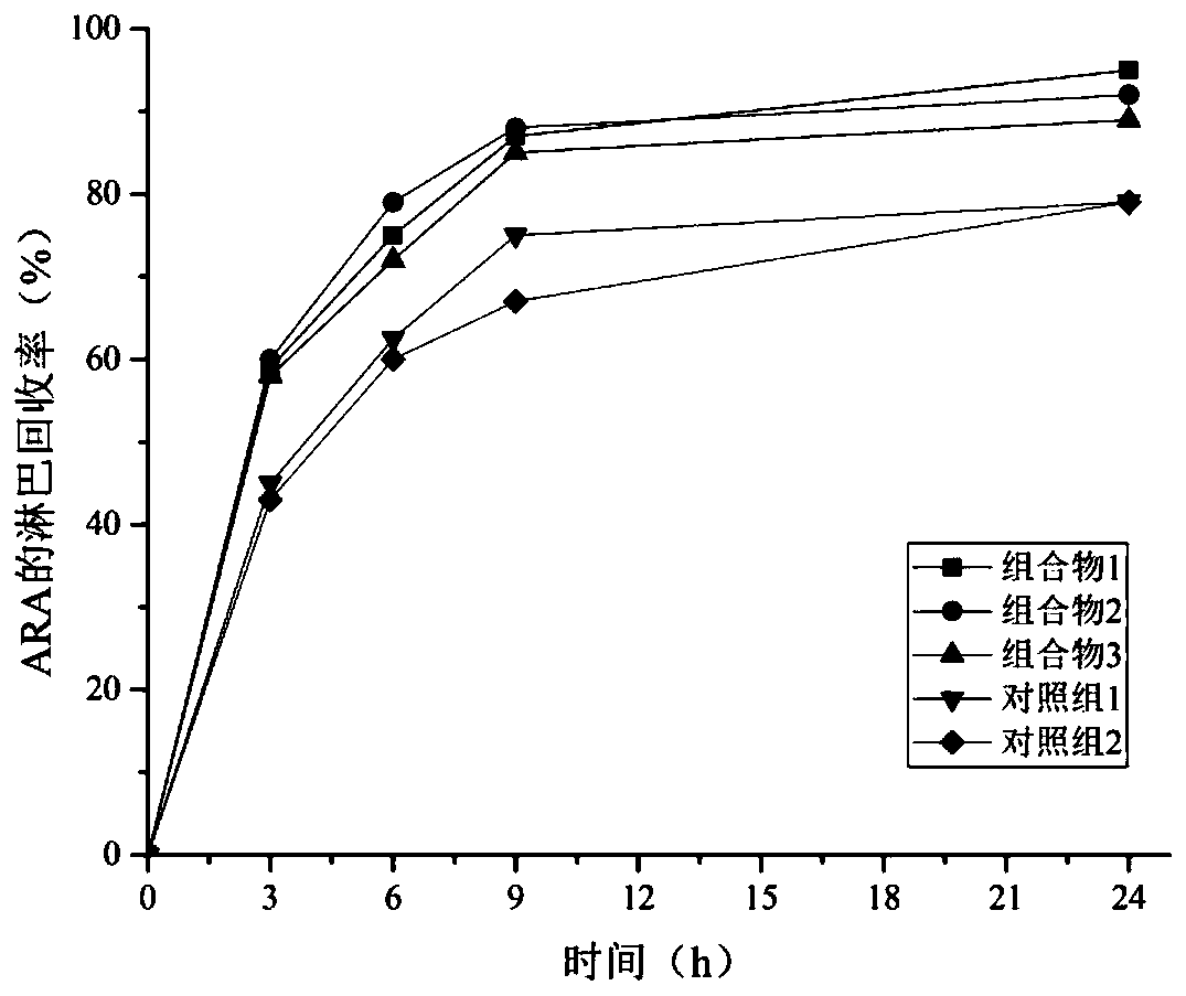 Human-milk-fat-replaced fat composition