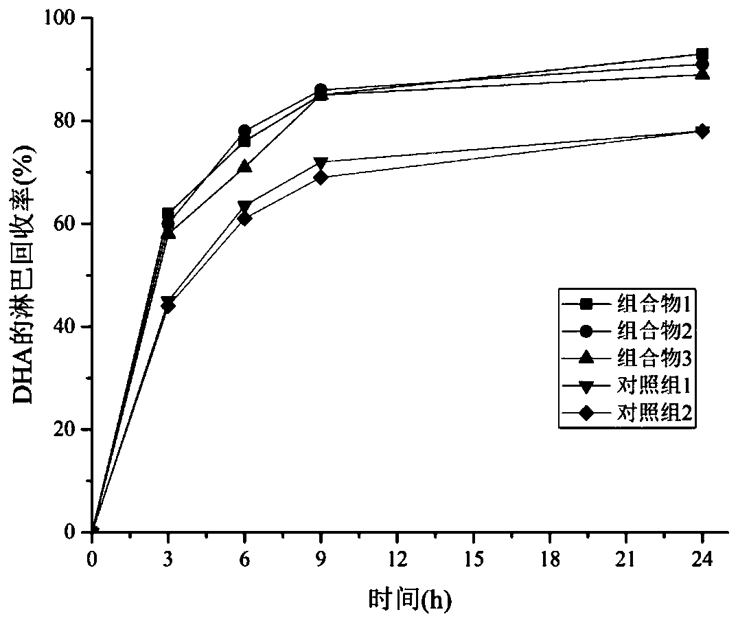 Human-milk-fat-replaced fat composition