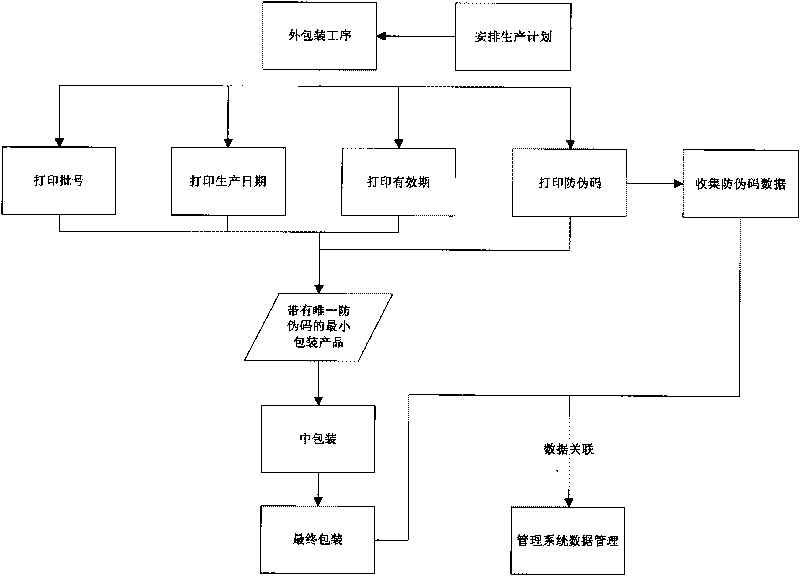 Method for querying real information of drug