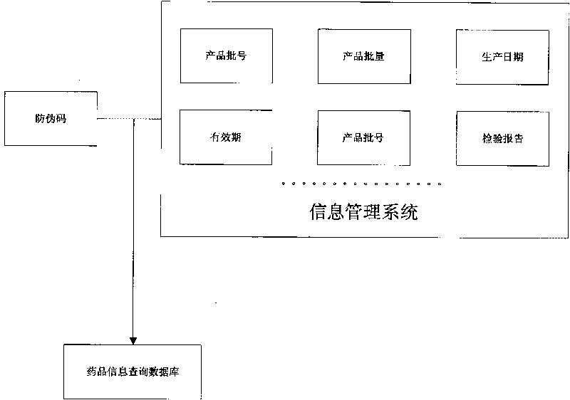 Method for querying real information of drug