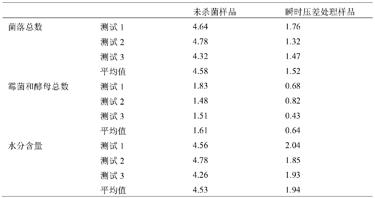 Instantaneous Pressure Difference Sterilization Method and Its Application in Apple Powder Sterilization