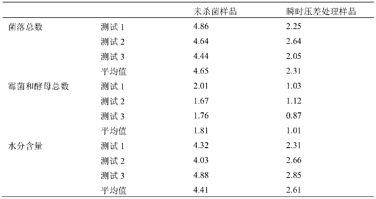 Instantaneous Pressure Difference Sterilization Method and Its Application in Apple Powder Sterilization