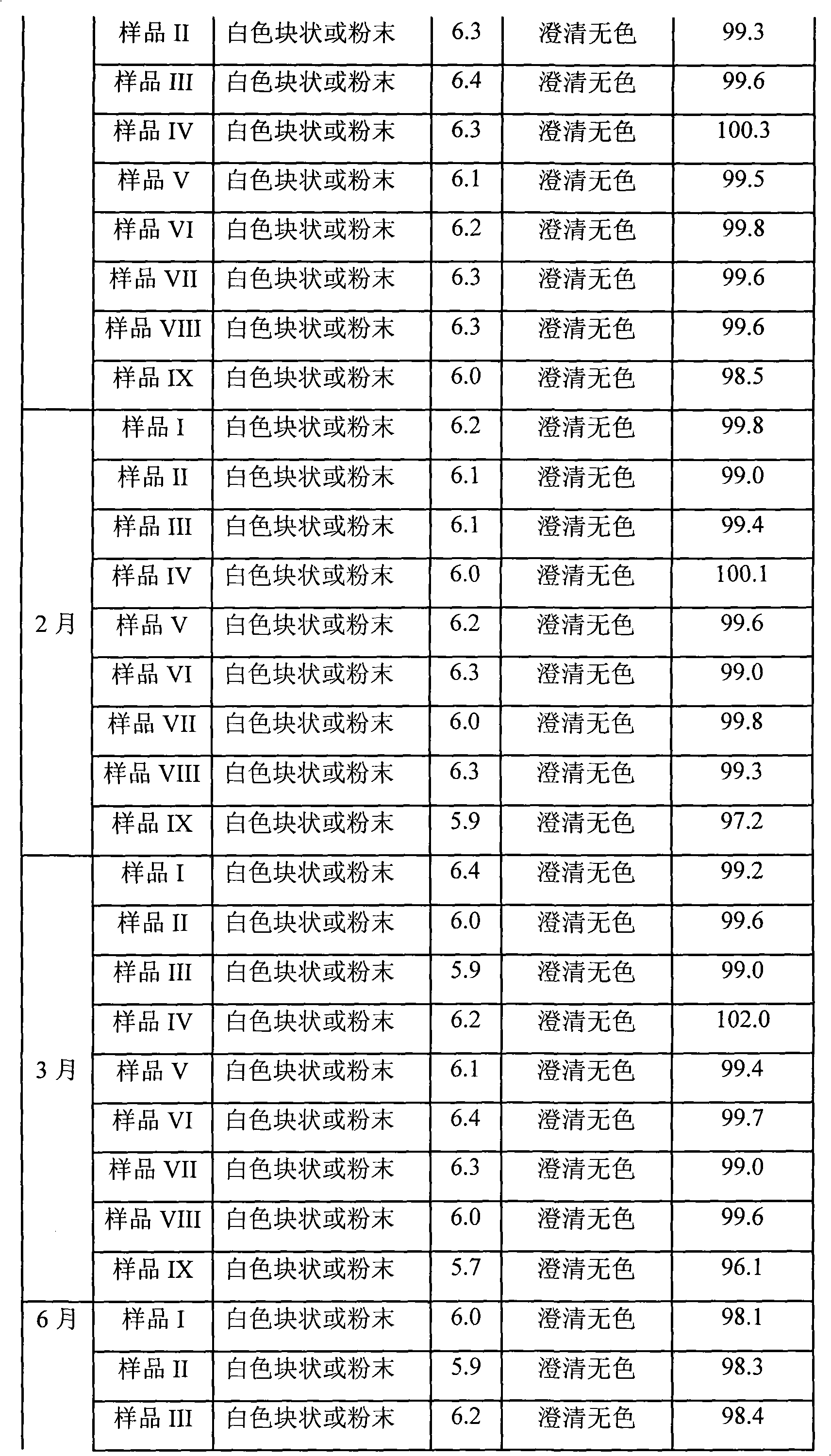 Omeprazole freeze-dried powder injection and preparation method thereof