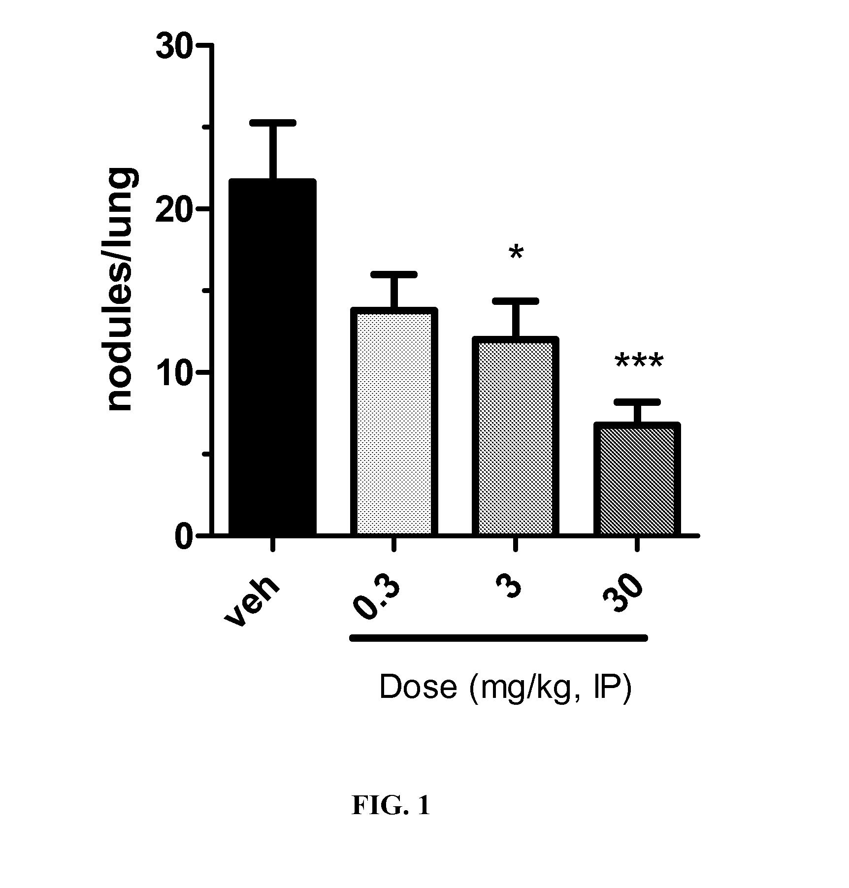 Triazolone compounds and uses thereof