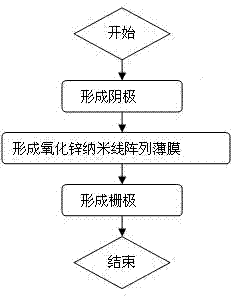 Surface conduction electron emission source based on oxide nanostructure and its manufacturing method