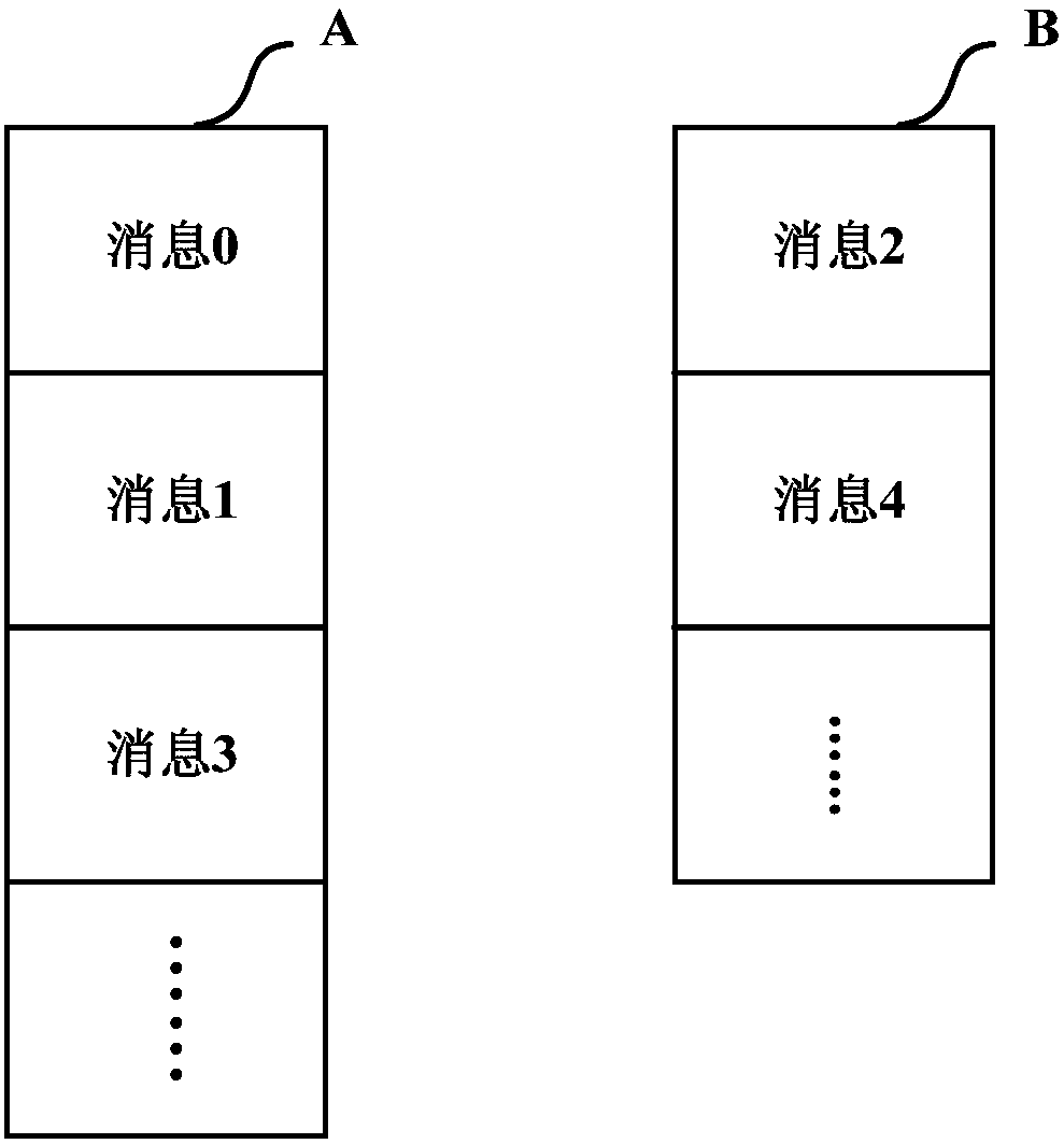 Message processing methods, message processing devices and message processing system