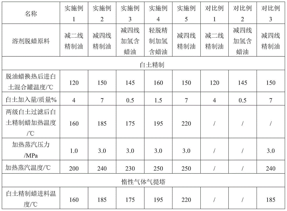 Method for improving petroleum wax smell and appearance