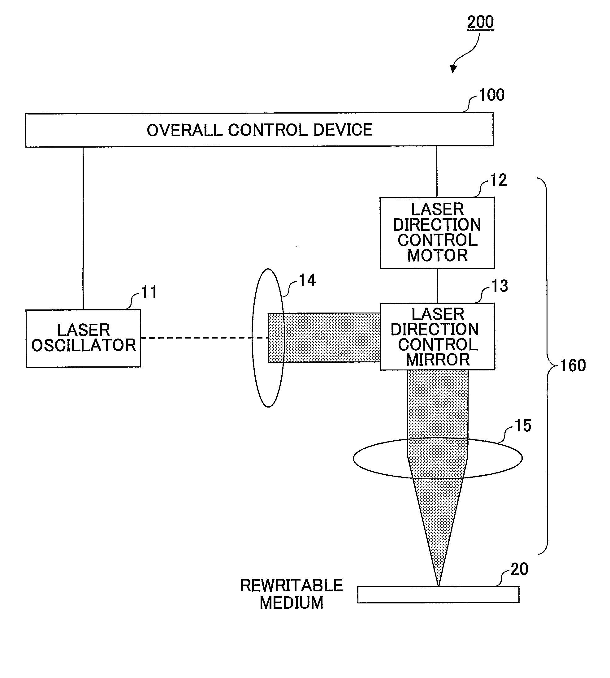 Control device, laser projection device, recording method, computer program, and recording medium