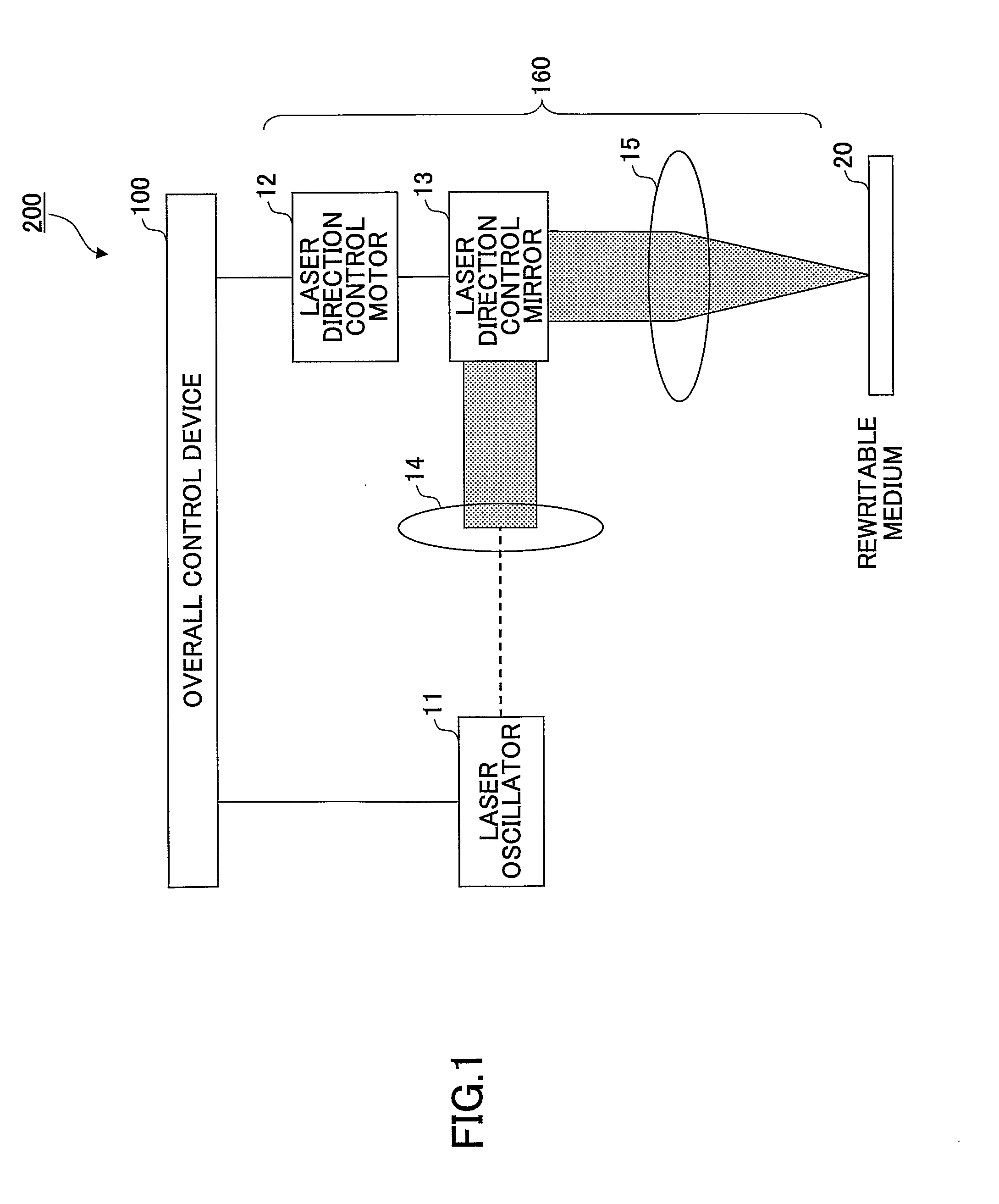 Control device, laser projection device, recording method, computer program, and recording medium