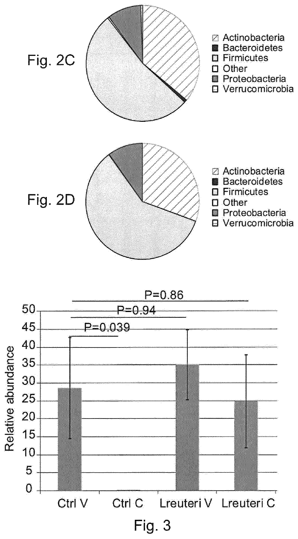 Use of <i>L. reuteri </i>for recovery of microbiota dysbiosis in early life