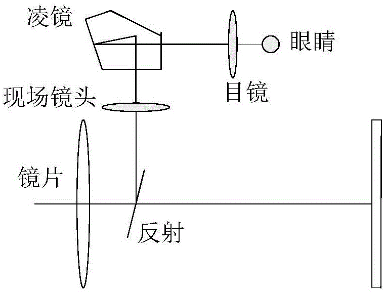 Pupil control automatic focusing method for digital camera and system