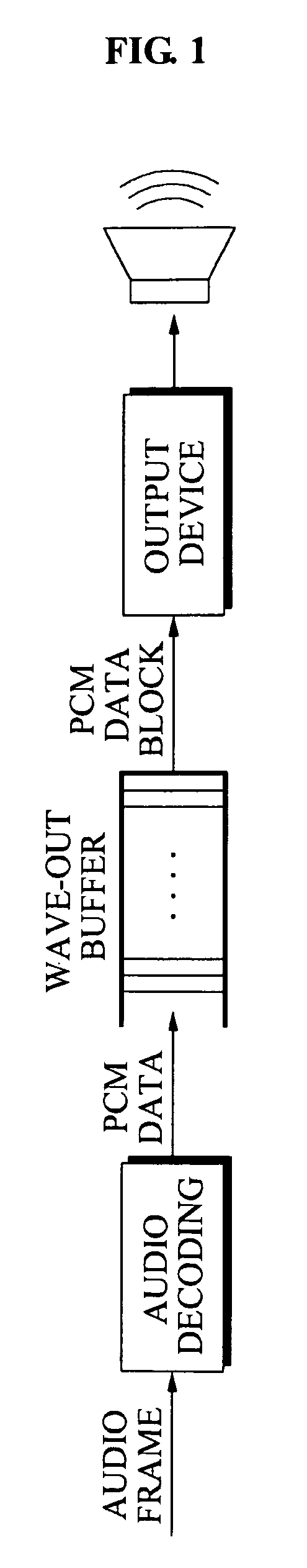 Method and apparatus for svc video and aac audio synchronization using npt