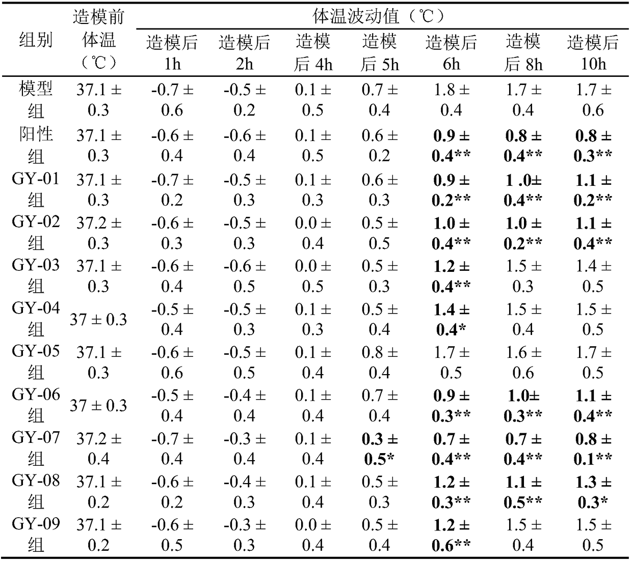 Lanjin oral liquid used for clearing away heat and toxic materials and preparation method thereof