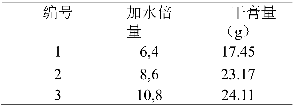 Lanjin oral liquid used for clearing away heat and toxic materials and preparation method thereof