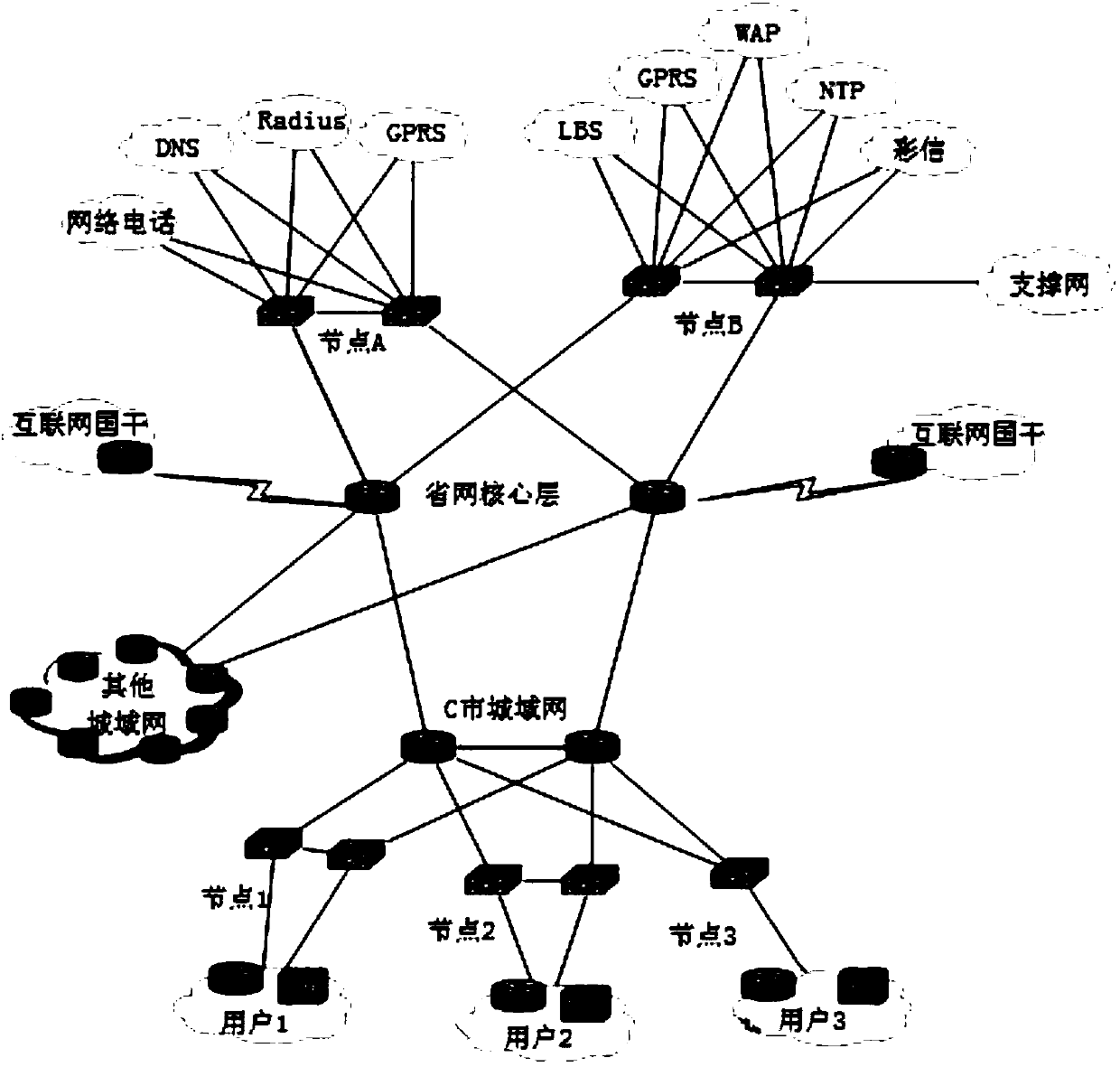 Network security detecting method and device