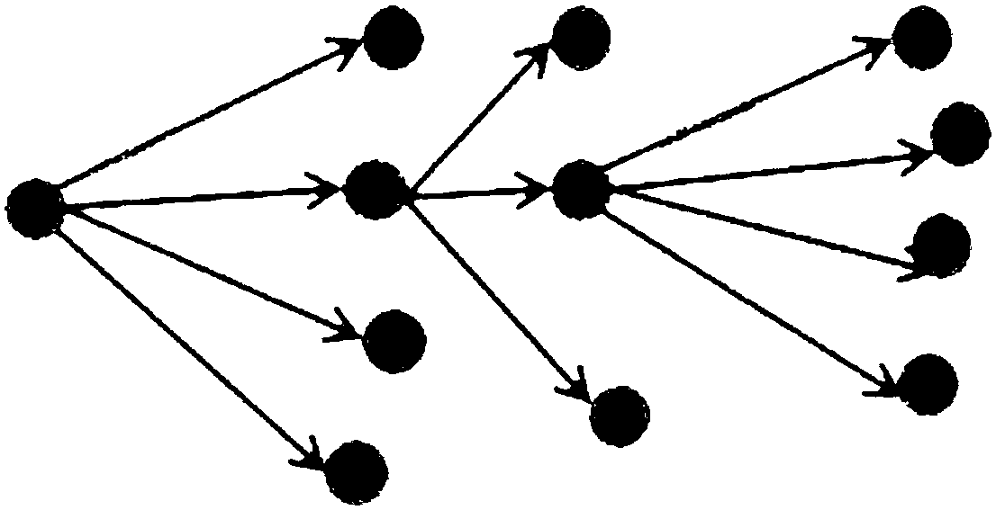 Network security detecting method and device