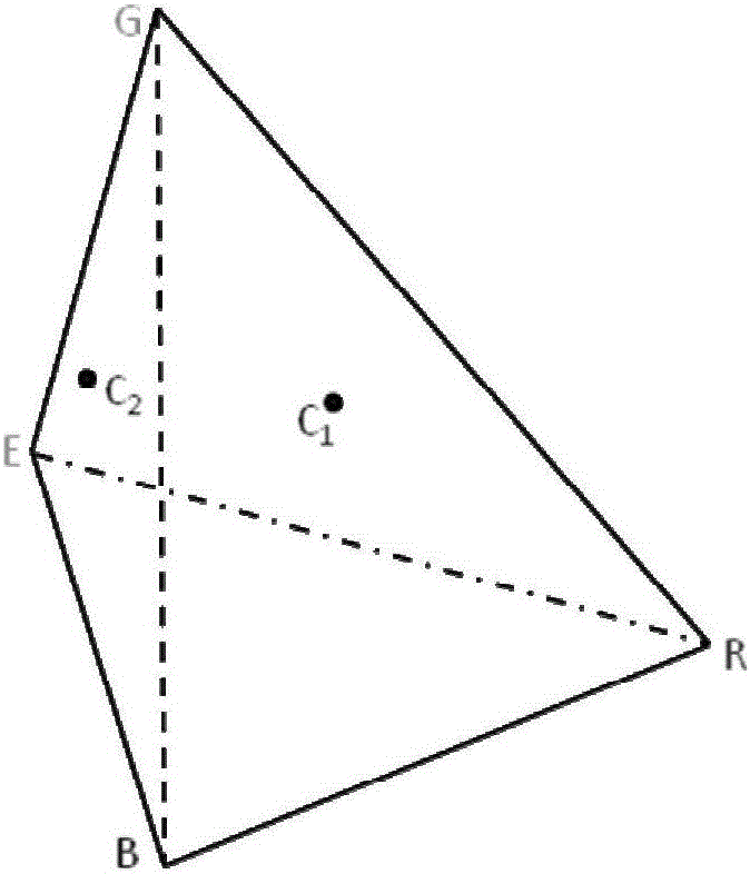 Method compatible with multiple primary color expansion color gamut