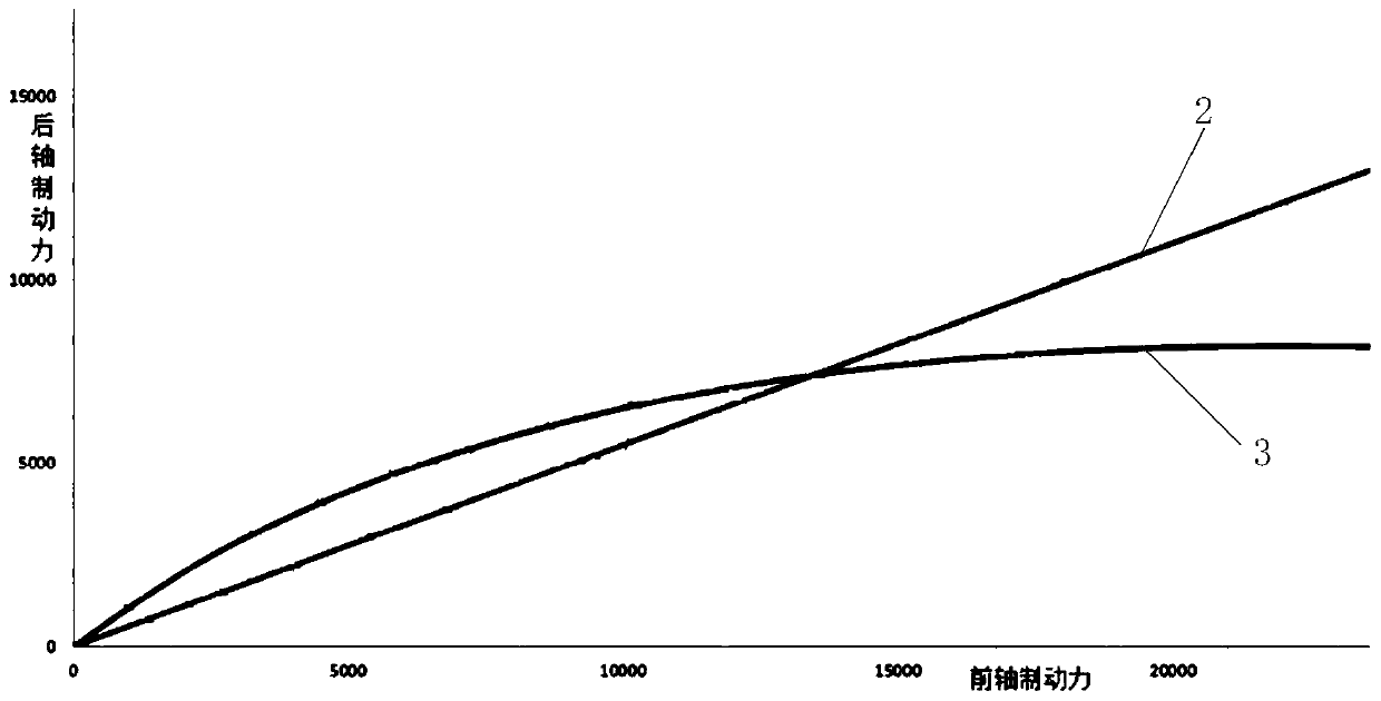 Electric vehicle regenerative braking force distribution method