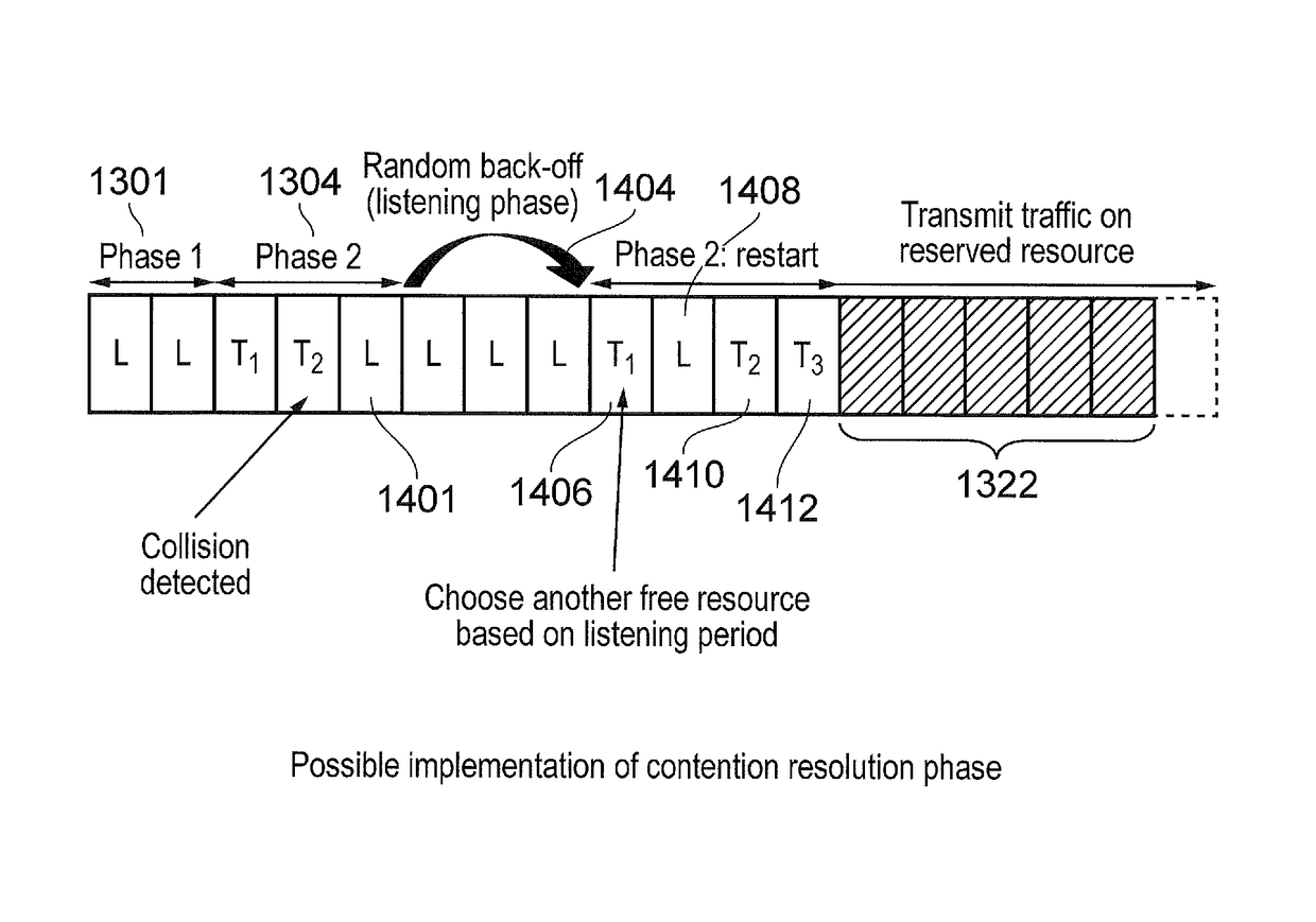 Communications device and methods