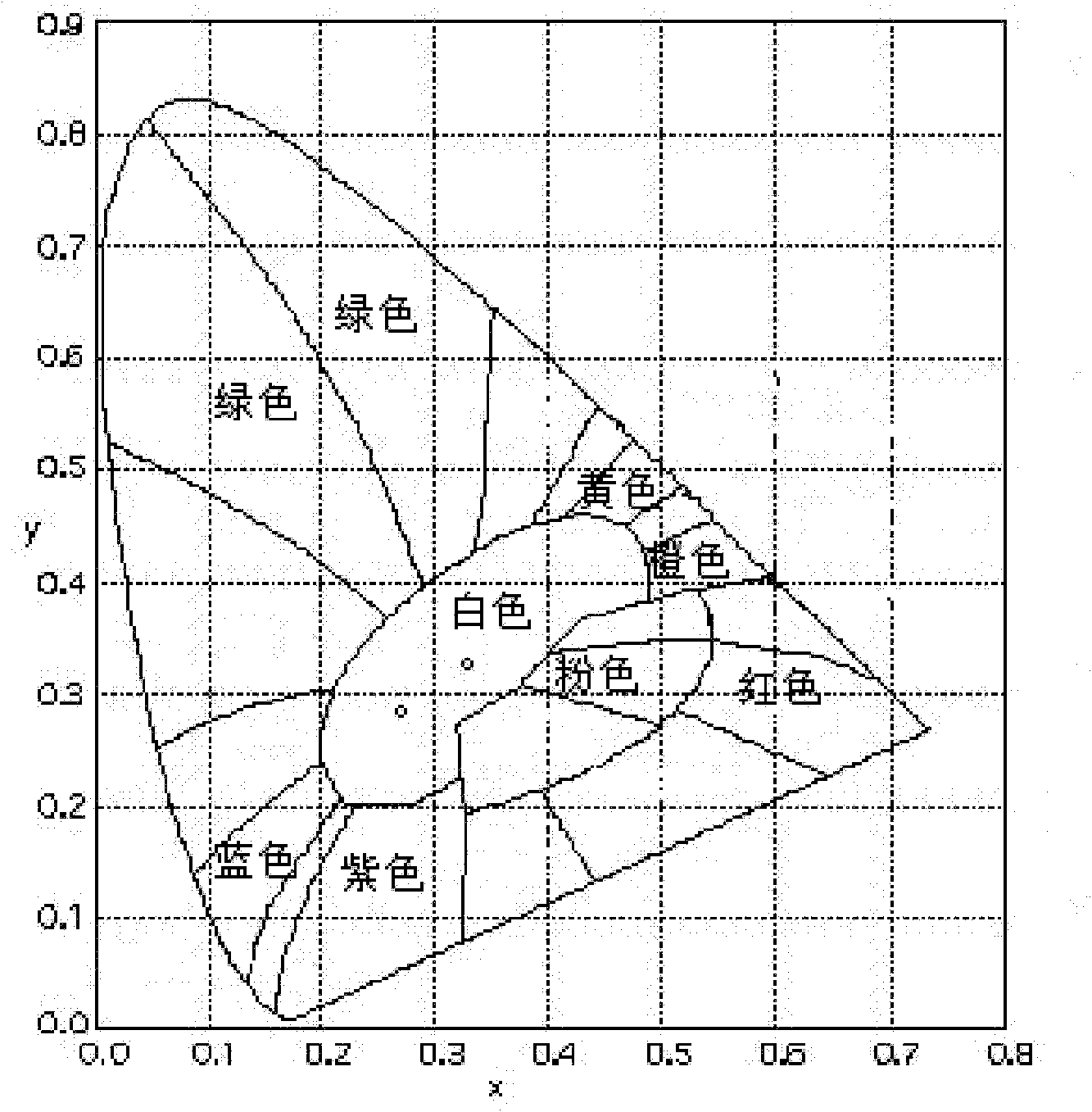 Nanometer ceramic solar film