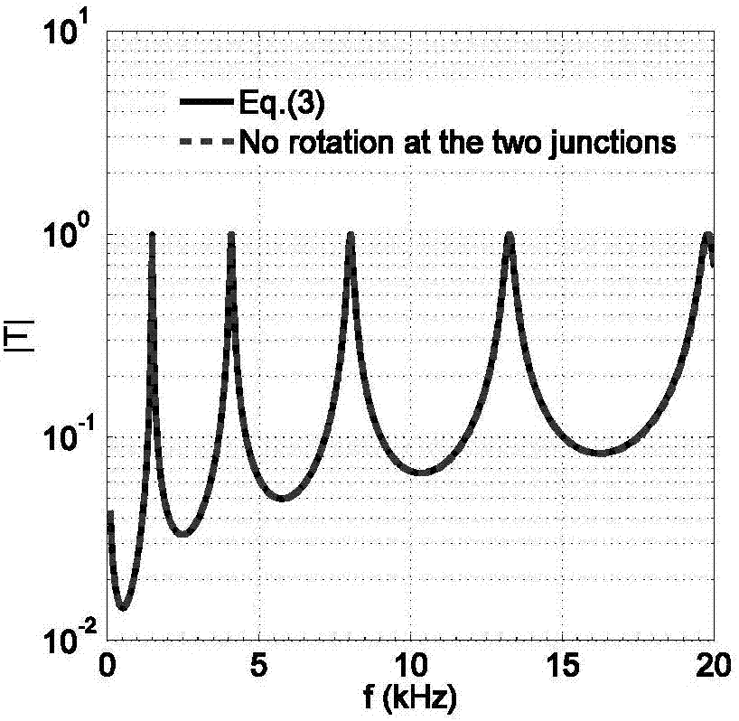 PMMA (polymethyl methacrylate) thin plate bending vibration-based elastic SV-wave filter and filtering method