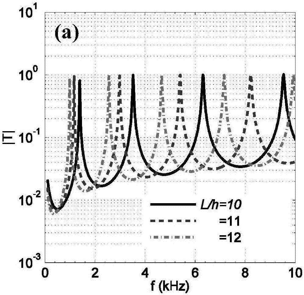 PMMA (polymethyl methacrylate) thin plate bending vibration-based elastic SV-wave filter and filtering method