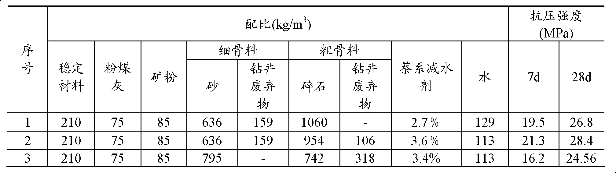 Stabilizing material, and preparation method and application thereof