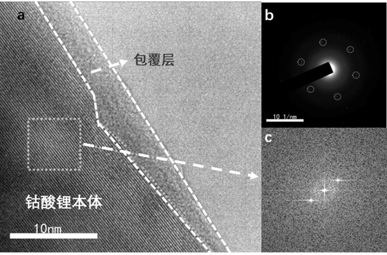 Lithium ion battery cathode material and preparation method