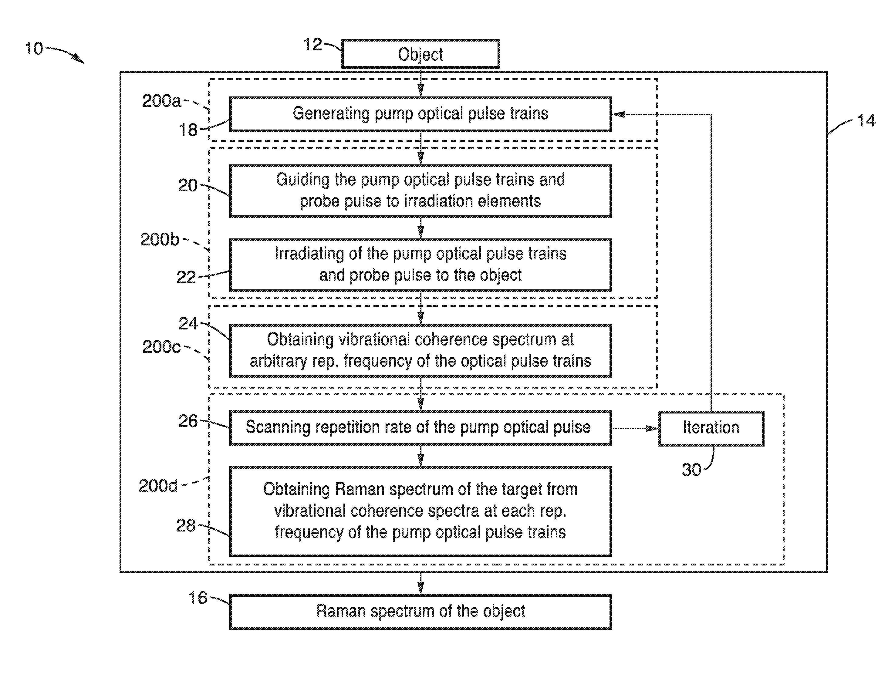 Apparatus and method for multiple-pulse impulsive stimulated raman spectroscopy