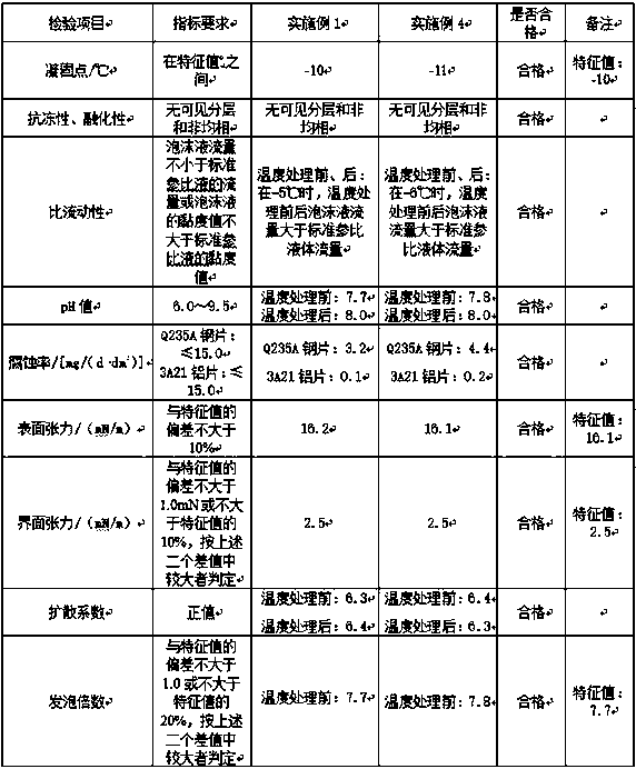 Hydrocarbon flammable liquid flowing fire extinguishing agent