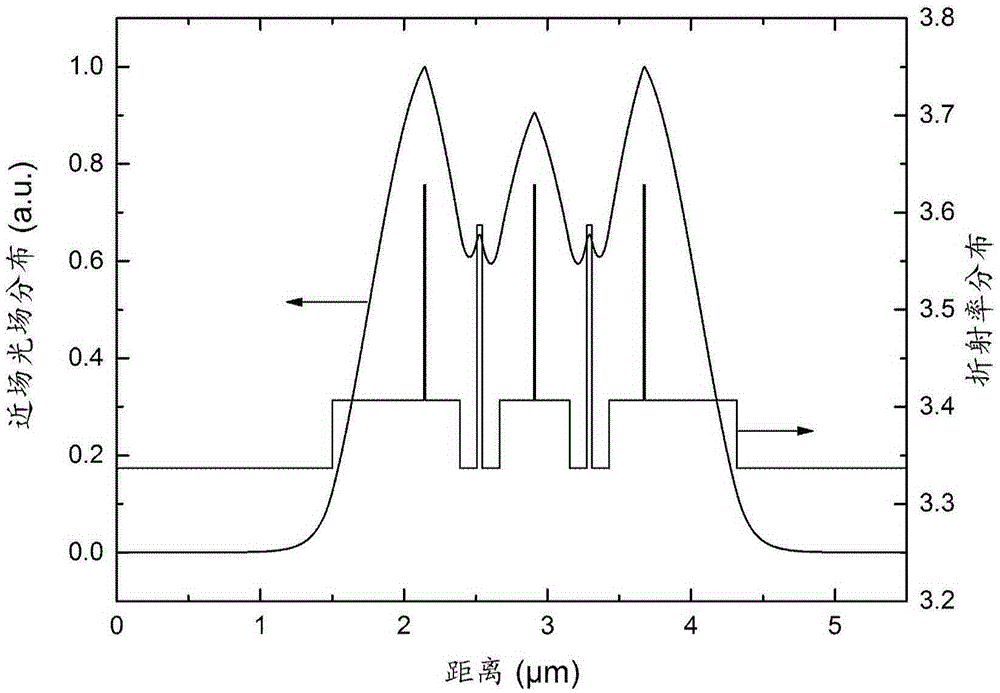 Multi-active zone epitaxial structure, semiconductor laser adopting same and manufacturing method of multi-active zone epitaxial structure