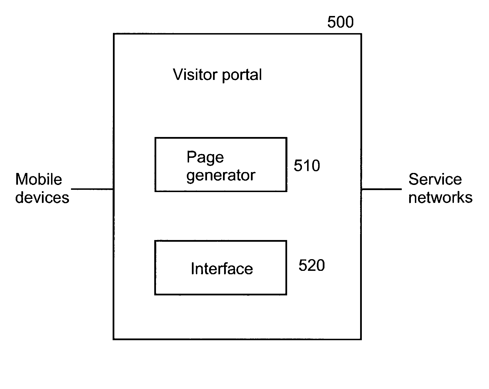 Method and apparatus for supporting cellular data communication to roaming mobile telephony devices