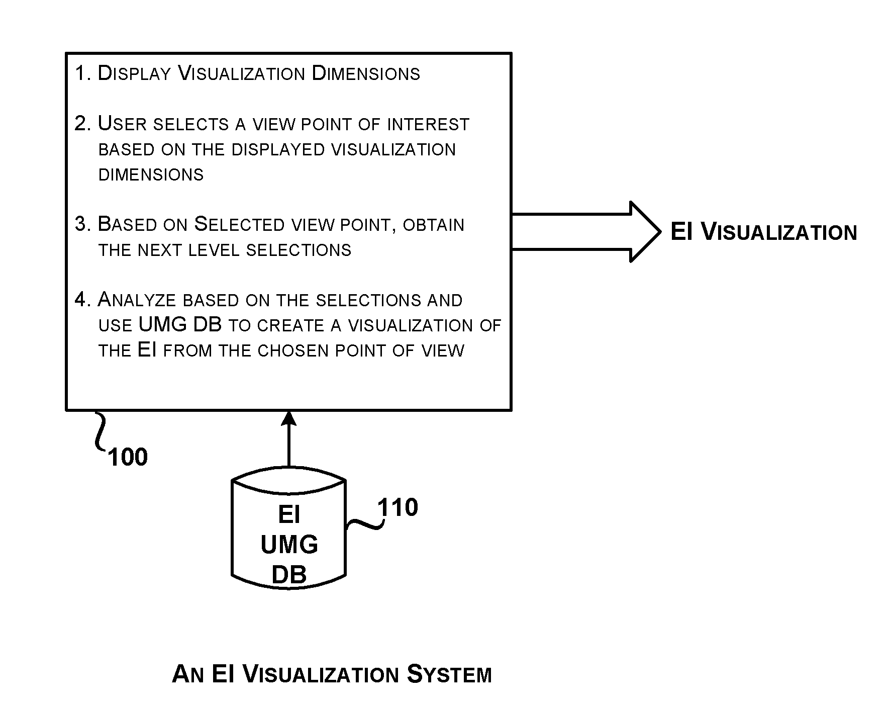 System and method for university model graph based visualization