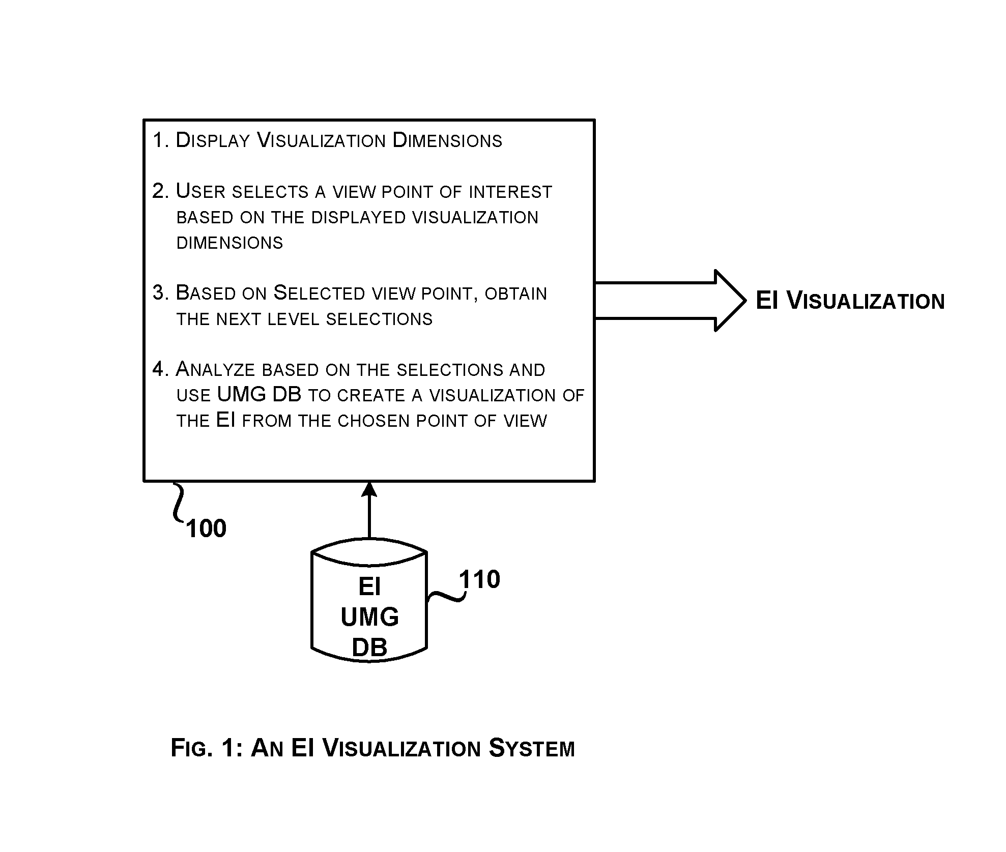 System and method for university model graph based visualization