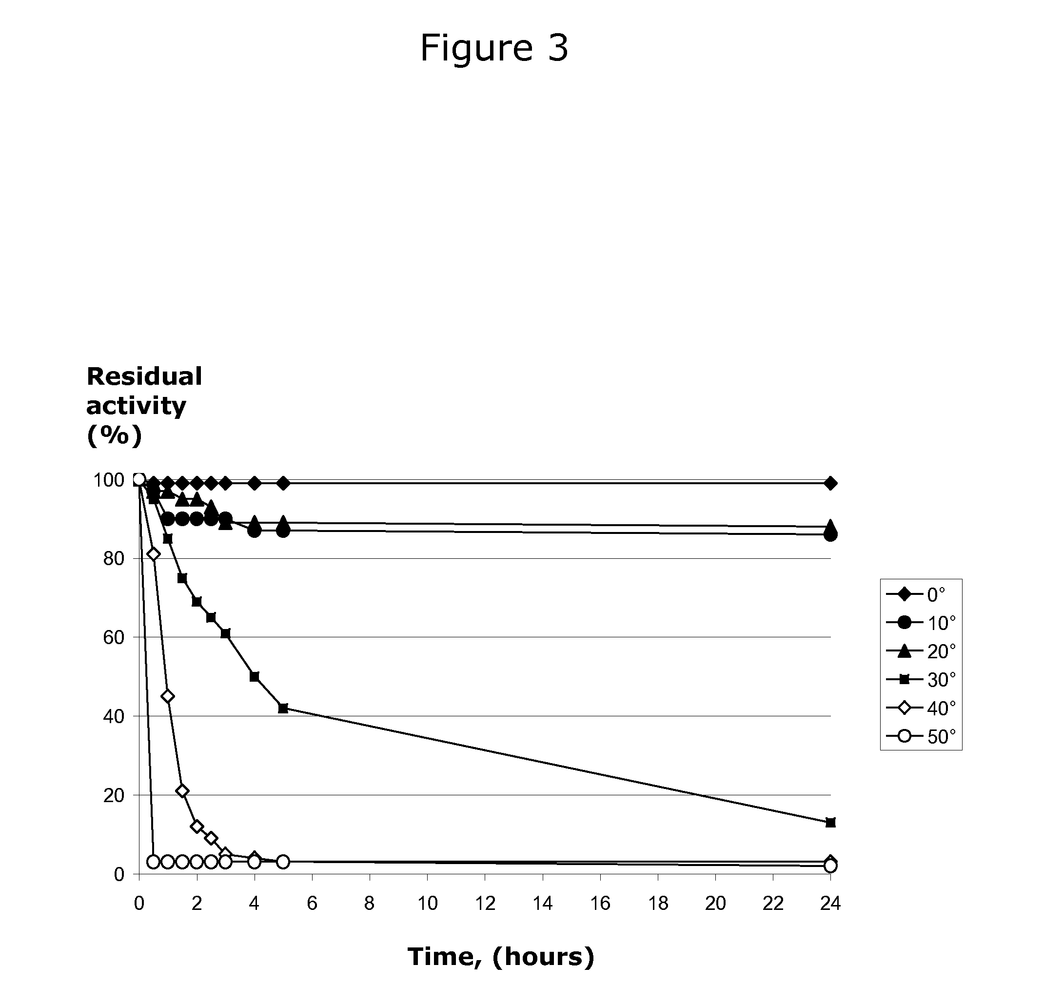 Cold-active beta-galactosidase, a method of producing same and use of such enzyme