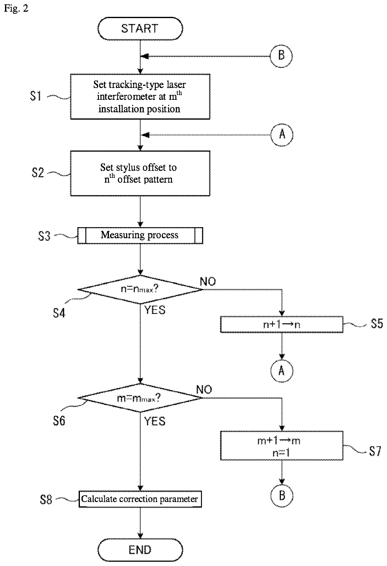 Spatial accuracy correction method and apparatus