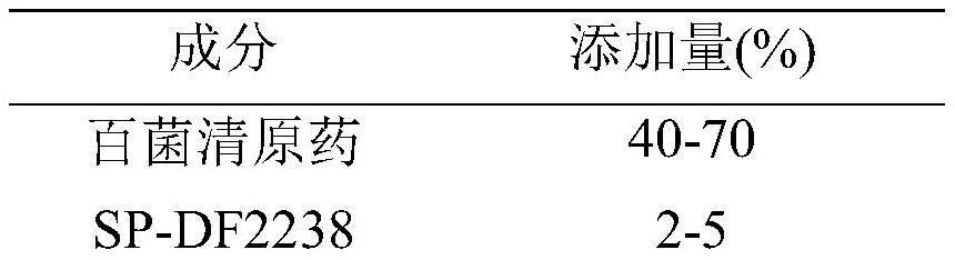 Prothioconazole and chlorothalonil compound water dispersible granule and preparation method thereof