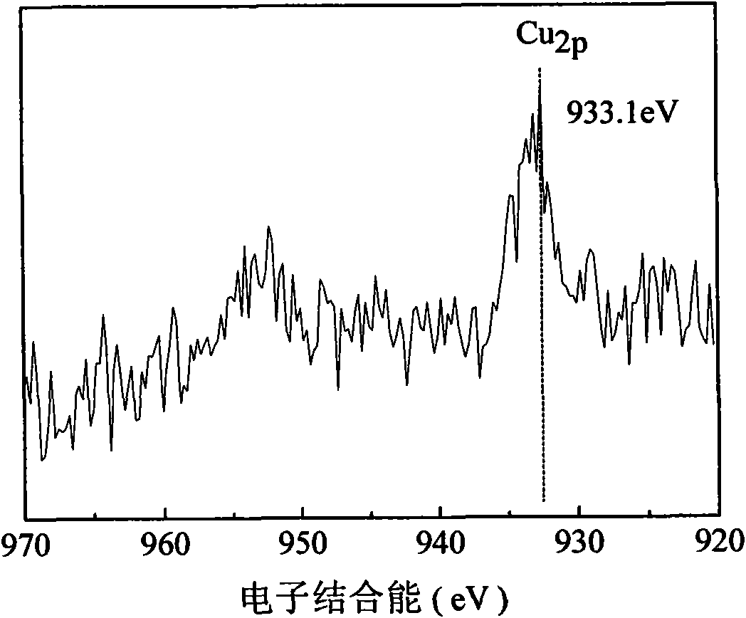 Catalyst for synthesizing methylaniline from methylbenzene by one step and preparation method thereof