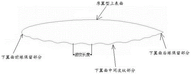 Corrugated airfoil profile for aircraft and optimal design method thereof